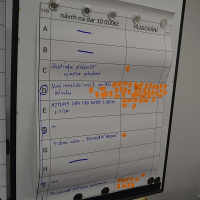 Veřejné fórum přineslo návrhy občanů na zlepšení města