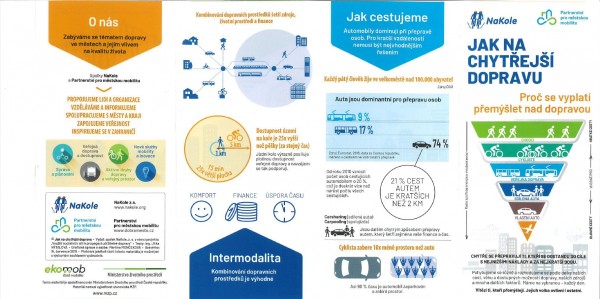 Plán udržitelné městské mobility