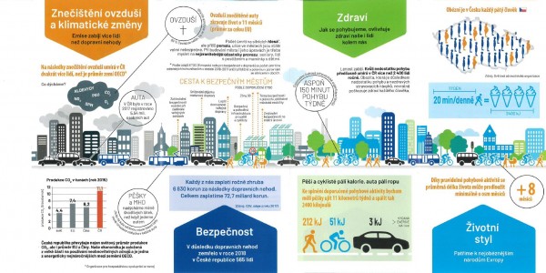 Plán udržitelné městské mobility