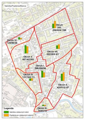 Parkování v centru města