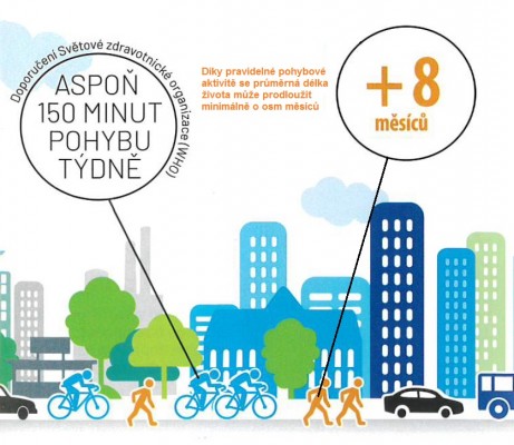 Anketa - Pomozte nám změnit podobu města