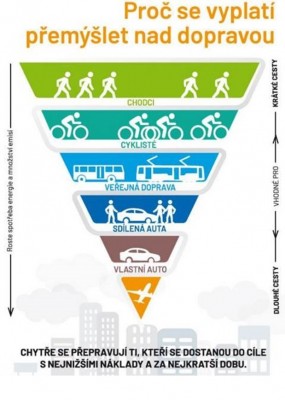 Strategie rozvoje dopravy města Hodonín