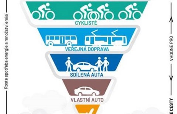 Strategie rozvoje dopravy města Hodonín