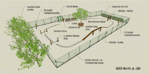 rozpis prvků dle projektové dokumentace