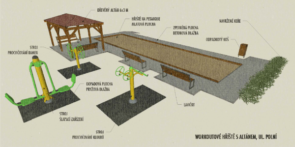 rozpis prvků na hřišti dle projektové dokumentace